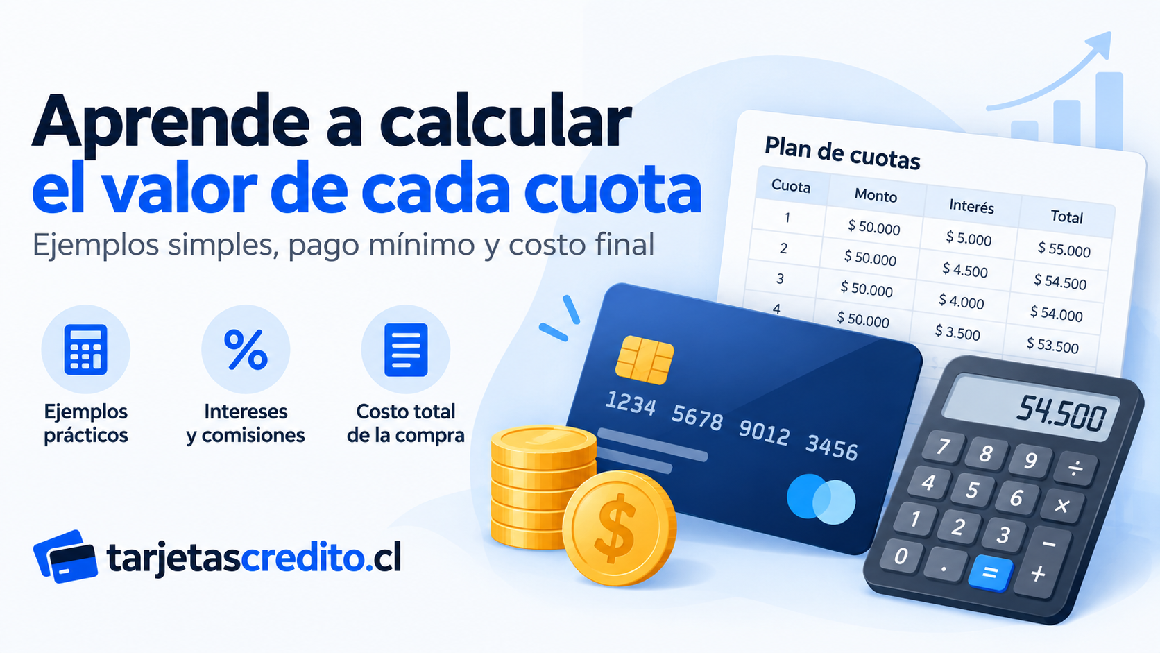 Cálculo del valor de cada cuota con intereses y costo final de una compra